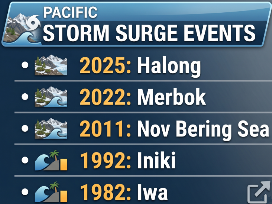 Historical Pacific Events Database