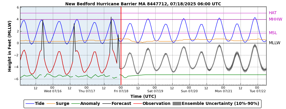 GEFS (P-ETSS)