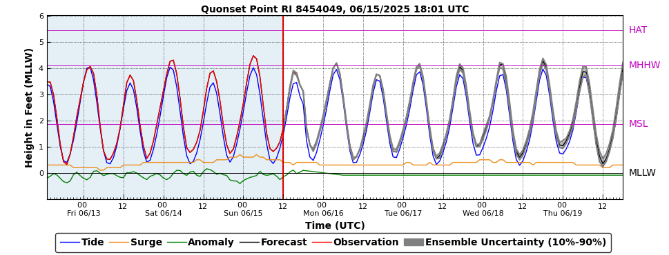 GEFS (P-ETSS)