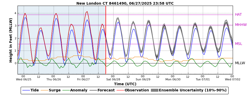 GEFS (P-ETSS)