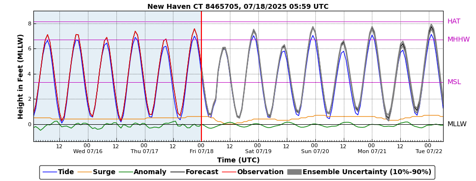 GEFS (P-ETSS)